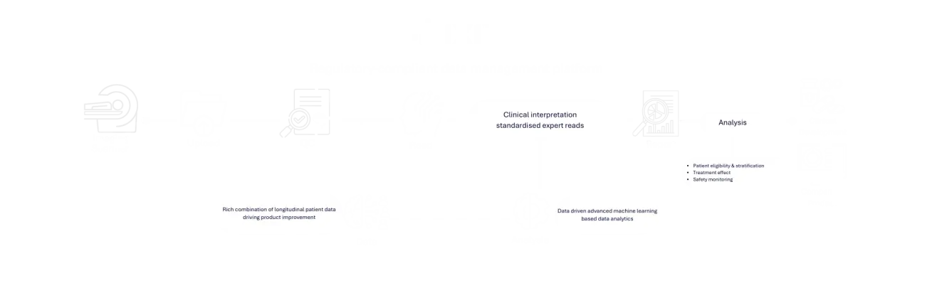 Trial Management Dark S