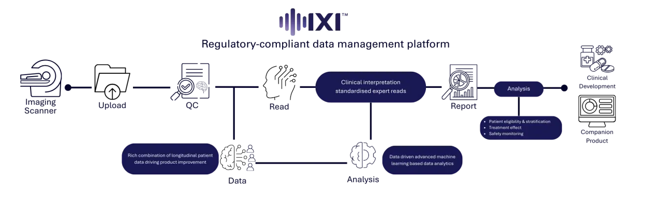 Trial Management Light