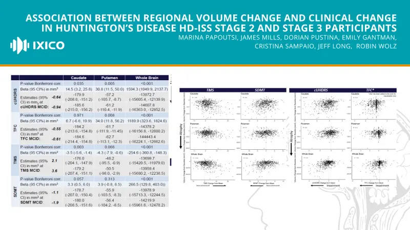 Assocation between regional volume change and clinical change in Huntingtons Disease HD ISS Stage 2 and Stage 3 Participants